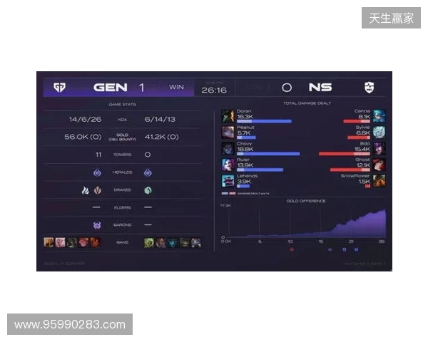 EPL S23第一阶段:游刃有余!G2 2-0 GG